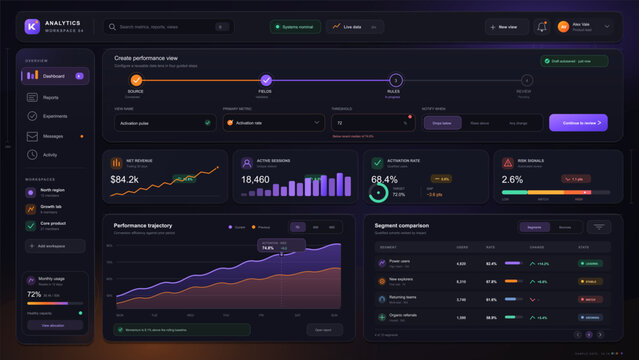 Modular Business Analytics Dashboard Interface