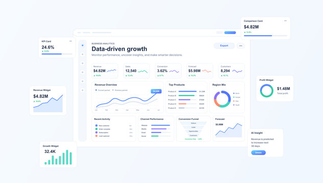 Data-driven business analytics dashboard UI vector template. Modern corporate interface layout featuring sales analytics graphs, revenue overview charts. UI, UX vector business analytics dashboard