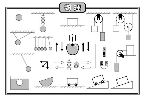 A comprehensive illustration of fundamental physics principles and simple machines, depicting various mechanical concepts and forces.
