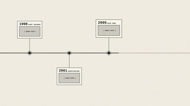 Timeline motion graphic showing key dates from 1998 to 2012 with event markers.
