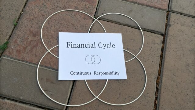 Financial Cycle Concept Illustration with Continuous Responsibility in a Four-Loop Venn Diagram on Paved Surface