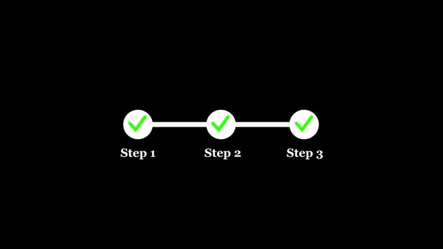 Green check mark icons in white circles representing 3 steps progression, connected by a solid white line, perfect for business process animations on a dark background.