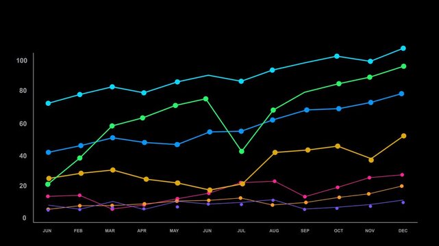 Modern Animated Multi Series Line Chart with Colorful Data On Dark Background. Professional Financial Dashboard With Dynamic Analytics, Business Performance Growth, Statistical Visualization Graph