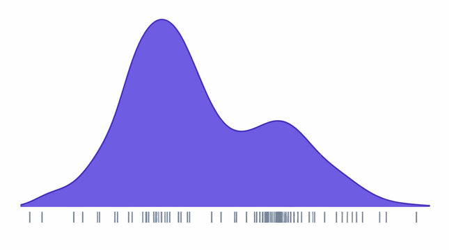 Purple probability distribution curve on white background.