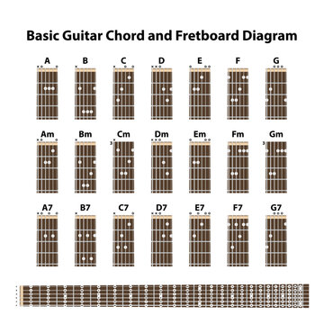 Basic guitar chords and fretboard diagrams with common chord shapes on white background