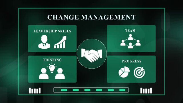 Concept of change management showing leadership skills team thinking progress and partnership handshake icon on digital screen interface.