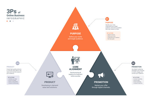 3Ps Online Business Modern Infographic Template with Triangle Jigsaw Puzzle Diagram Vector Illustration Background