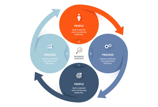 4 Step Business Cycle Infographic Template with Circular Arrow Workflow Diagram Vector Illustration Background