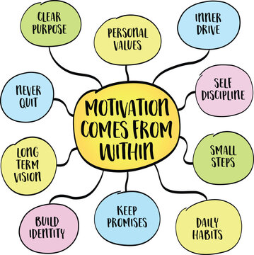 Motivation comes from within. Real motivation does not depend on perfect conditions, or constant excitement. It comes from your own values, purpose, and desire to become a better version of yourself.