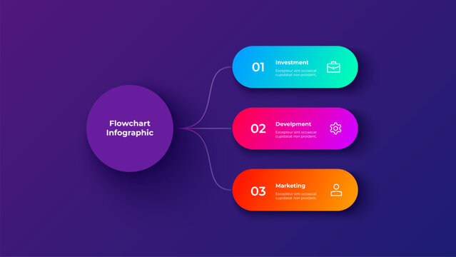 Three Step Hub and Spoke Flowchart Infographic for Process Organization, Decision Mapping and Corporate Planning on Dark Background