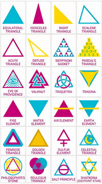 Geometric Triangle Symbols and Mathematical Concepts Collection, Flat Vector Illustration with Labeled Diagrams of Equilateral, Isosceles, Right, Scalene, Sierpinski Gasket, Pascal's Triangle