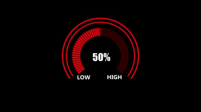 Red gauge meter animation with 70 percent level on black background percentage