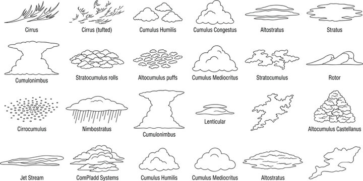 Cloud Types Outline Vector Collection Featuring Weather Clouds Atmospheric Formations and Meteorology Educational Illustration Set