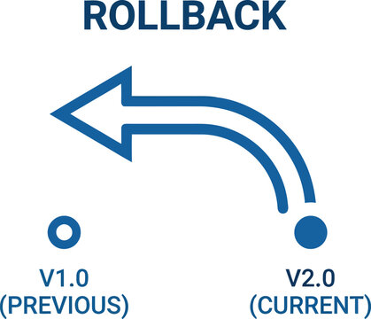 Rollback arrow directs users from a current software version back to a previous state.