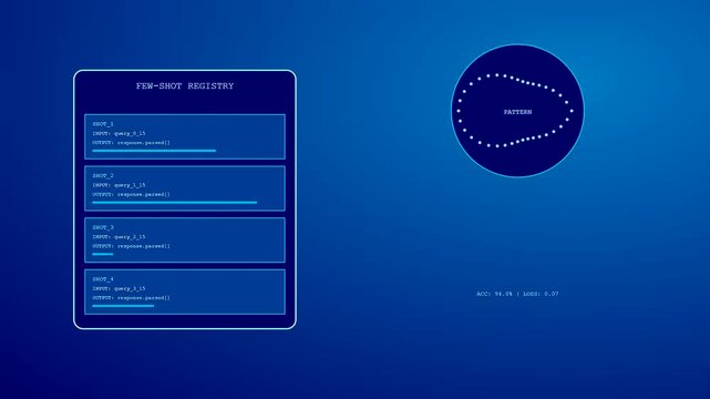 A prompt engineering interface display showing live data updates on a glowing screen with shifting node patterns during a software development testing procedure