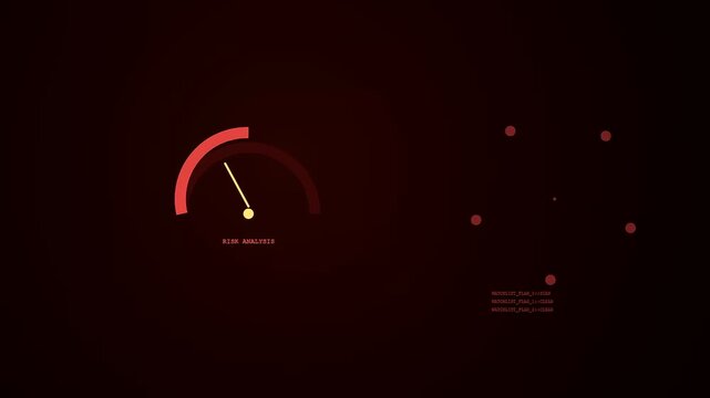 A kyc verification gauge needle rotates on a dark interface panel displaying digital risk assessment feedback with animated glowing markers for financial security systems