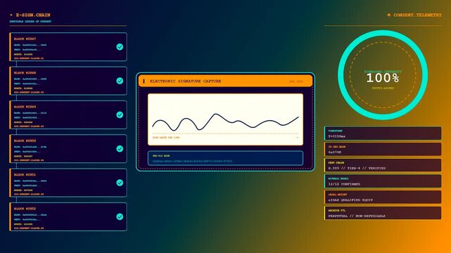 The process of kyc verification is displayed through a digital interface capturing an electronic signature as a progression bar completes across three sequential screen views