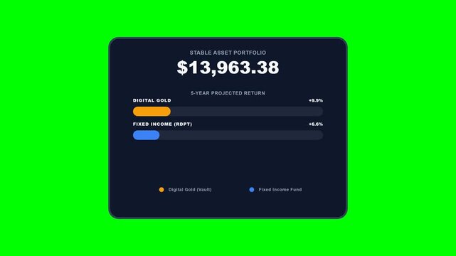 Financial dashboard UI animation showing asset growth on green screen.