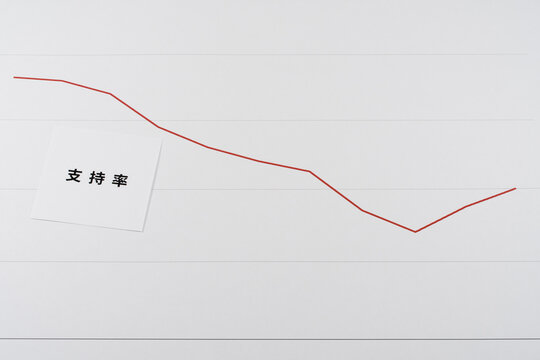支持率が下落するイメージ
