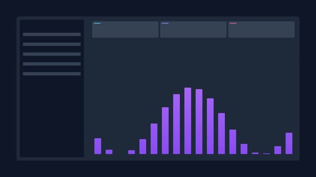 Animated digital finance dashboard user interface with purple bar chart and data panels. 4K Video
