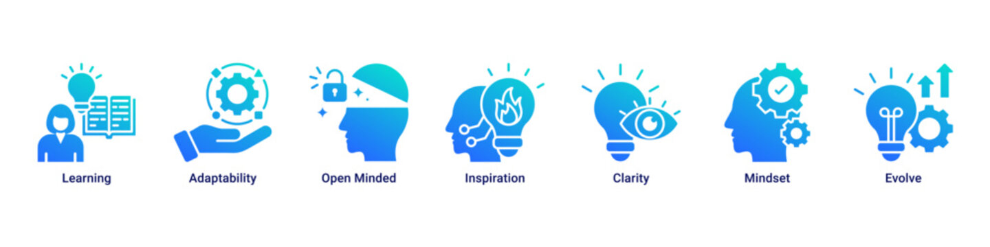 Mind Expansion web banner icon vector illustration with icons of Learning, Adaptability, Open Minded, Inspiration, Clarity, Mindset and Evolve