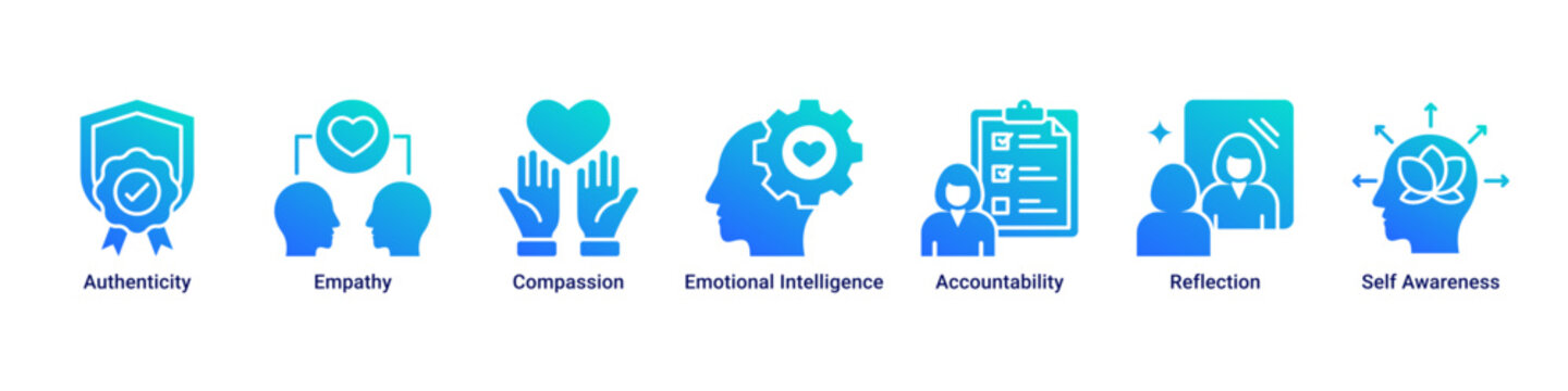 Human Values web banner icon vector illustration with icons of Authenticity, Empathy, Compassion, Emotional Intelligence, Accountability, Reflection and Self Awareness