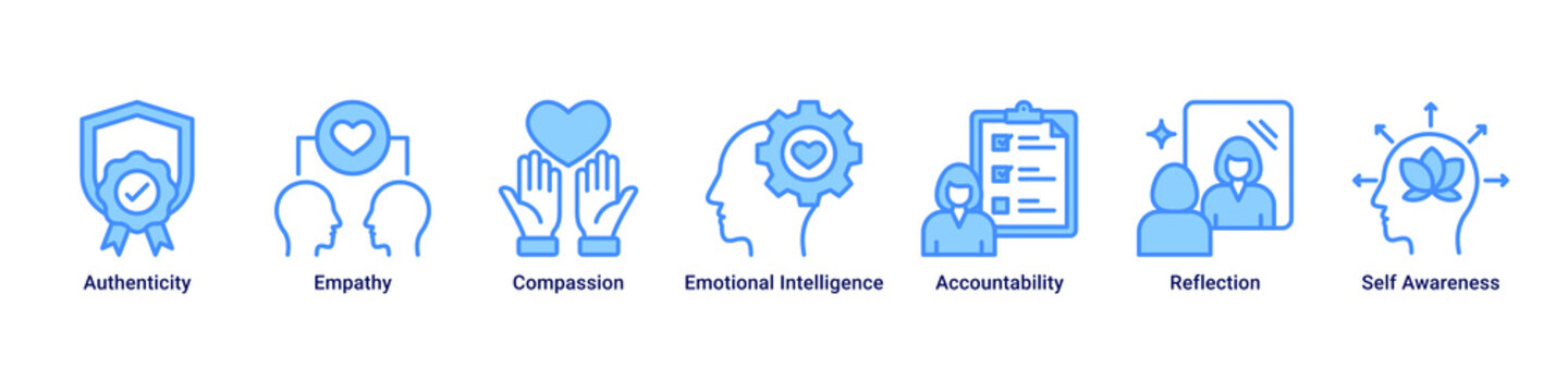 Human Values web banner icon vector illustration with icons of Authenticity, Empathy, Compassion, Emotional Intelligence, Accountability, Reflection and Self Awareness