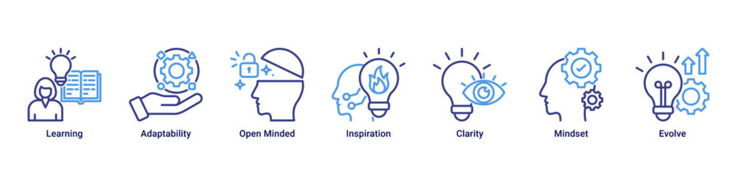 Mind Expansion web banner icon vector illustration with icons of Learning, Adaptability, Open Minded, Inspiration, Clarity, Mindset and Evolve