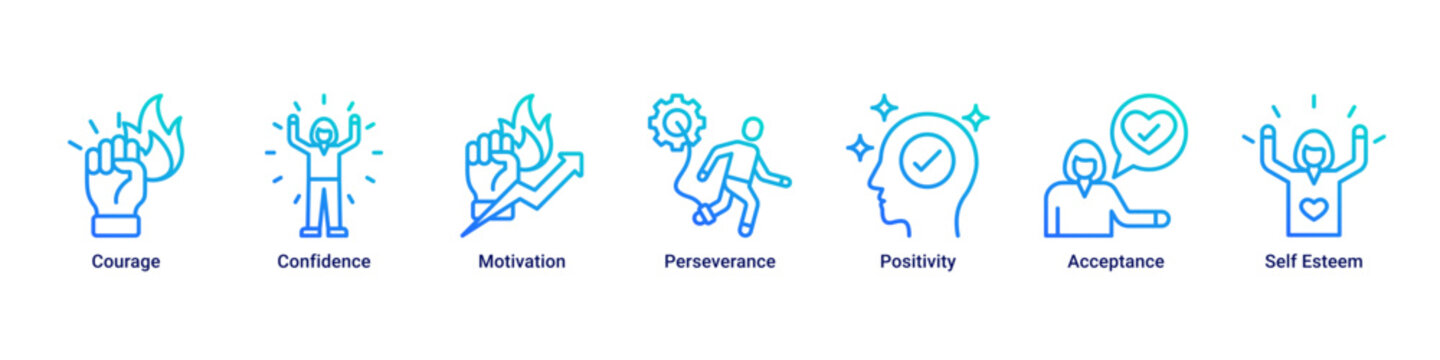 Inner Strength web banner icon vector illustration with icons of Courage, Confidence, Motivation, Perseverance, Positivity, Acceptance and Self Esteem