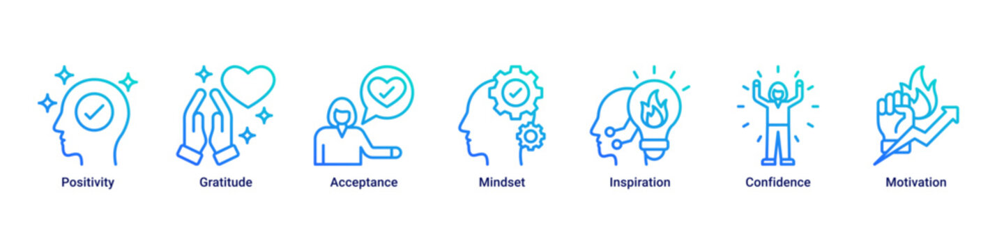 Positive Mindset web banner icon vector illustration with icons of Positivity, Gratitude, Acceptance, Mindset, Inspiration, Confidence and Motivation