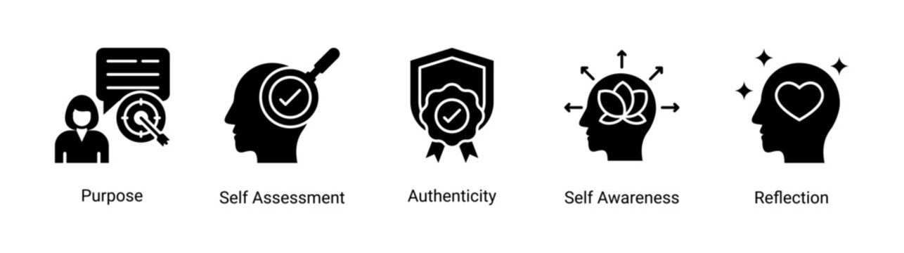 Self Identity icon set featuring purpose,self assessment,authenticity,self awareness and reflection for personal understanding and character development.