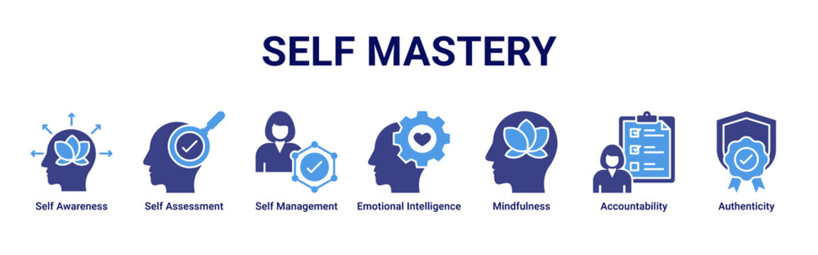 Self Mastery web banner icon vector illustration with icons of Self Awareness, Self Assessment, Self Management, Emotional Intelligence, Mindfulness, Accountability and Authenticity