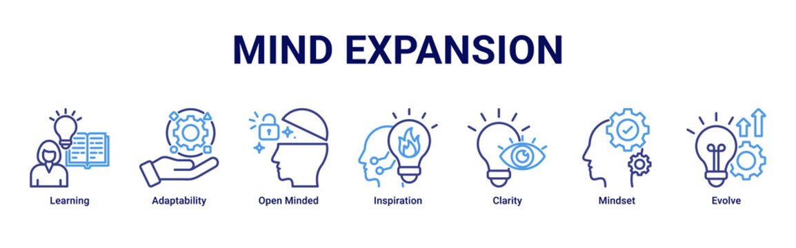Mind Expansion web banner icon vector illustration with icons of Learning, Adaptability, Open Minded, Inspiration, Clarity, Mindset and Evolve