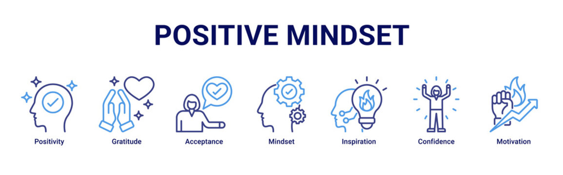 Positive Mindset web banner icon vector illustration with icons of Positivity, Gratitude, Acceptance, Mindset, Inspiration, Confidence and Motivation