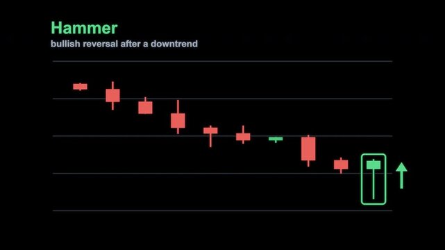Hammer Candlestick Pattern Trading Chart Labeled Animated Overlay Alpha 4K