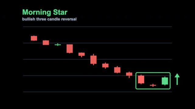 Morning Star Candlestick Pattern Trading Chart Labeled Animated Overlay Alpha 4K
