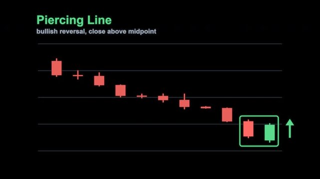 Piercing Line Candlestick Pattern Trading Chart Labeled Animated Overlay Alpha 4K