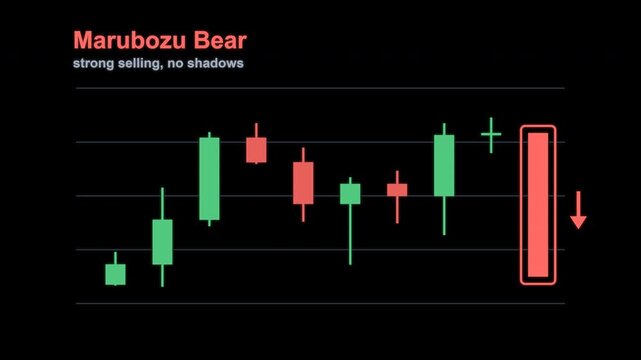 Marubozu Bear Candlestick Pattern Trading Chart Labeled Animated Overlay Alpha 4K