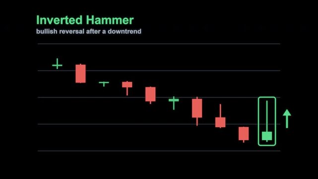 Inverted Hammer Candlestick Pattern Trading Chart Labeled Animated Overlay Alpha 4K