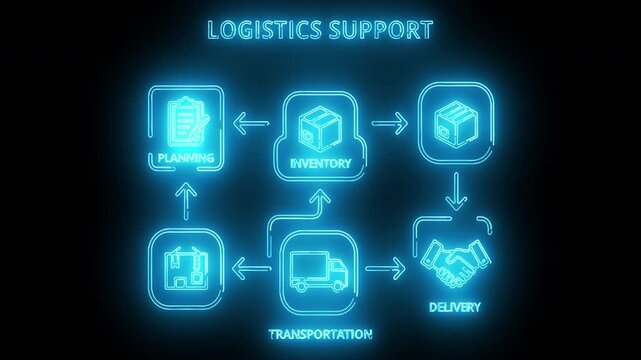 Neon-lit logistics support flowchart with icons on a black background