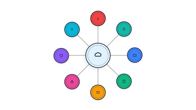 Cloud computing network diagram animation showing interconnected digital service icons for data management and global server connectivity technology video footage