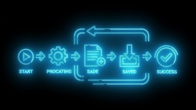 Neon-lit flowchart diagram with START, PROCESSING, SAVE, and SUCCESS icons on a black background