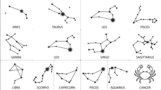 Zodiac constellations, astrology symbols, star charts, celestial map, astronomy icons