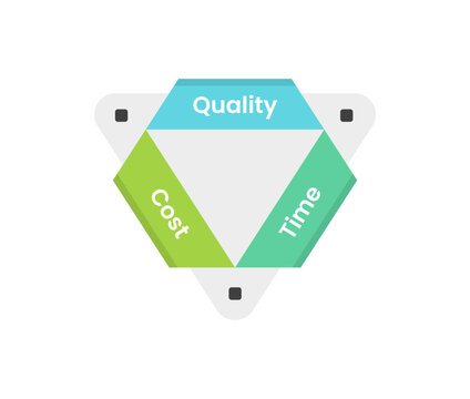 The iron triangle business framework infographic template banner with creative triangle shape with dot square on each side for slide presentation