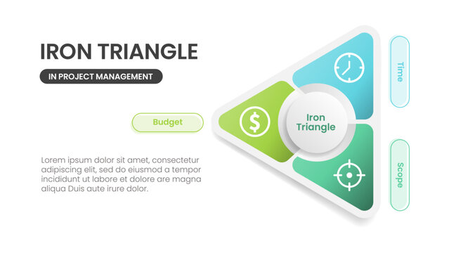 The iron triangle business framework infographic template banner with circle center inside and round rectangle circular around for landing homepage for slide presentation