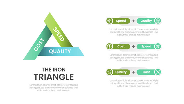 The iron triangle business framework infographic template banner with sharp rectangle shape circular cycle with comparison point side by side for slide presentation