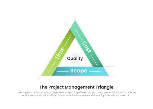 The iron triangle business framework infographic template banner with sharp triangle edge with shadow combination on circular cycle for slide presentation