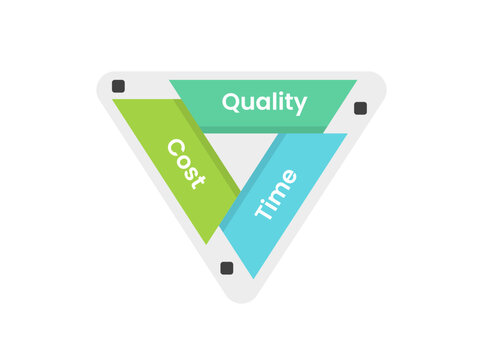 The iron triangle business framework infographic template banner with creative shape with sharp box slice cut on circular cycle inside for slide presentation