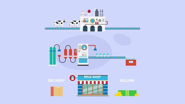 Automated Milk Production Line and Supply Chain Infographic Concept cartoon animation
