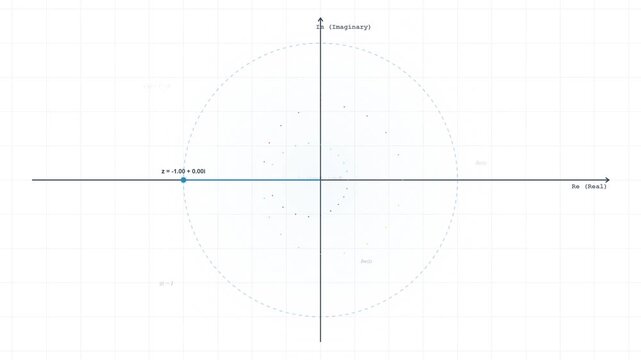 Mathematical Animation of a Complex Plane Showing Real and Imaginary Axes with a Vector Point Plot